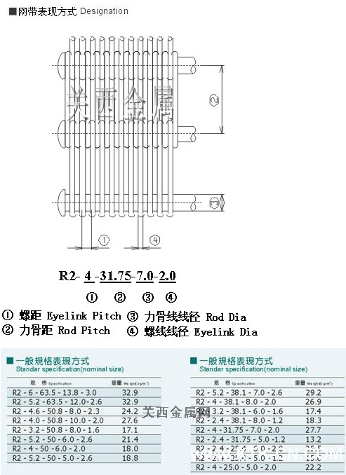 産(chǎn)品參數