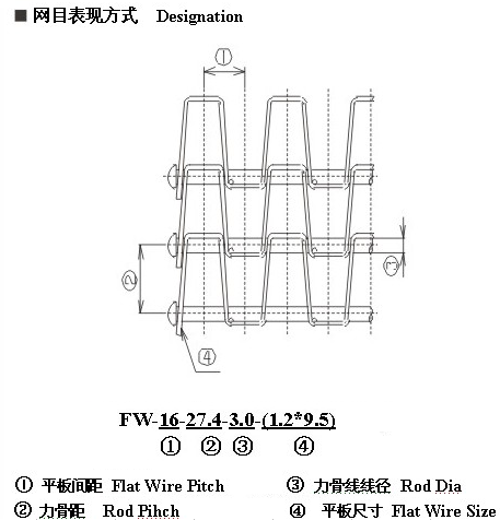 産(chǎn)品參數