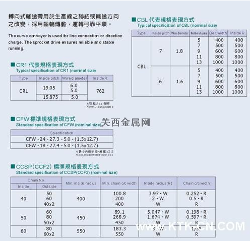 産(chǎn)品參數