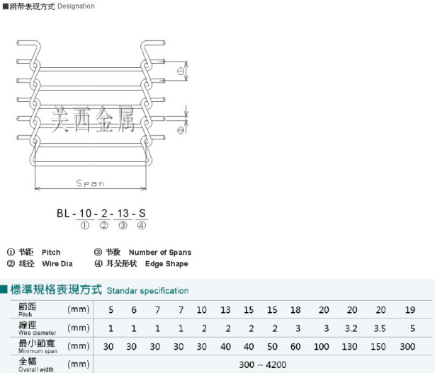 産(chǎn)品參數