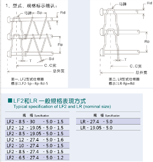 産(chǎn)品參數