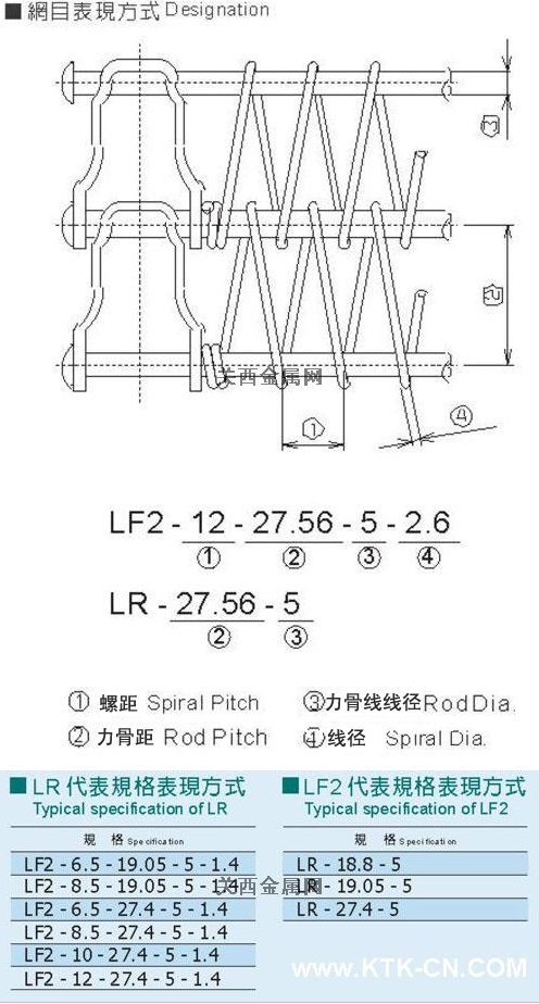 産(chǎn)品參數